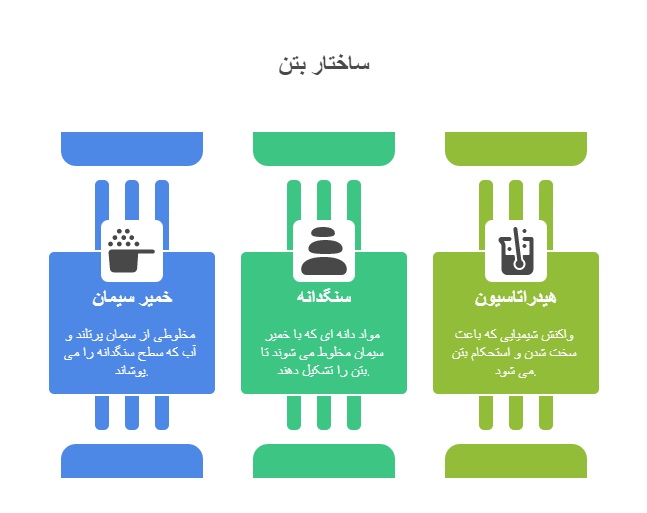 تولید بتن آماده